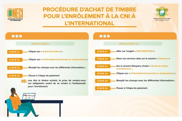 PROCÉDURE D’ACHAT DE TIMBRE À L’INTERNATIONAL